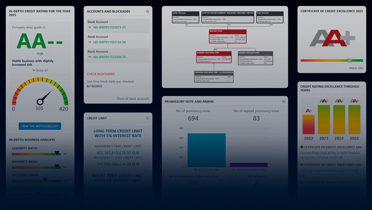ComanyWall Business features